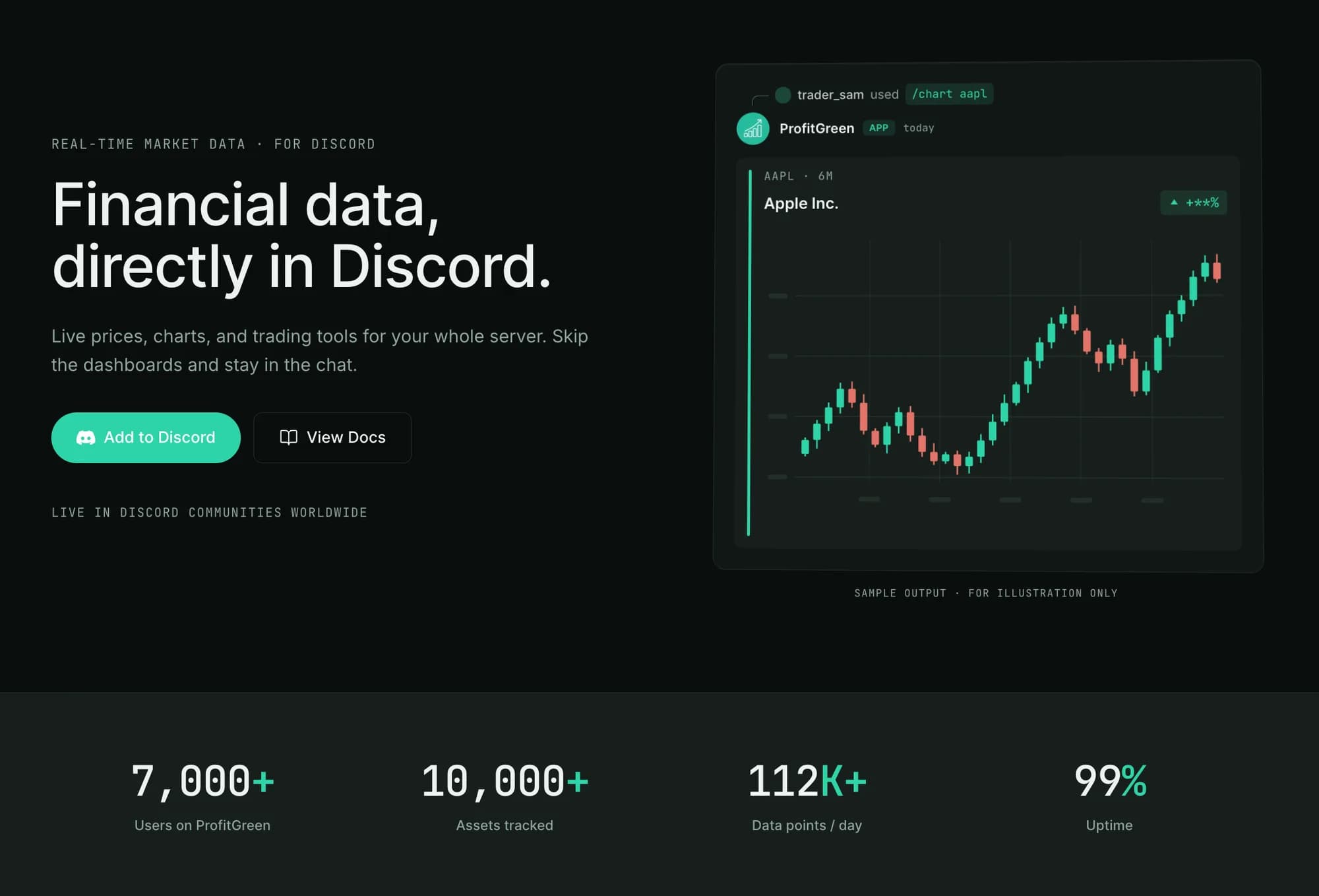Screenshot of ProfitGreen