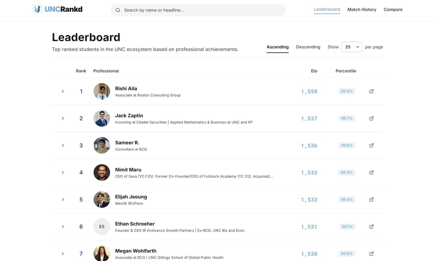 Screenshot of UNCRankd